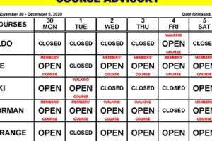 Course Advisory – November 30 – December 6, 2020