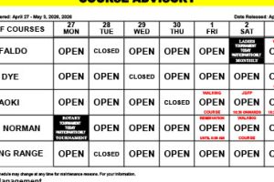 Course Advisory – April 27-May 3, 2026